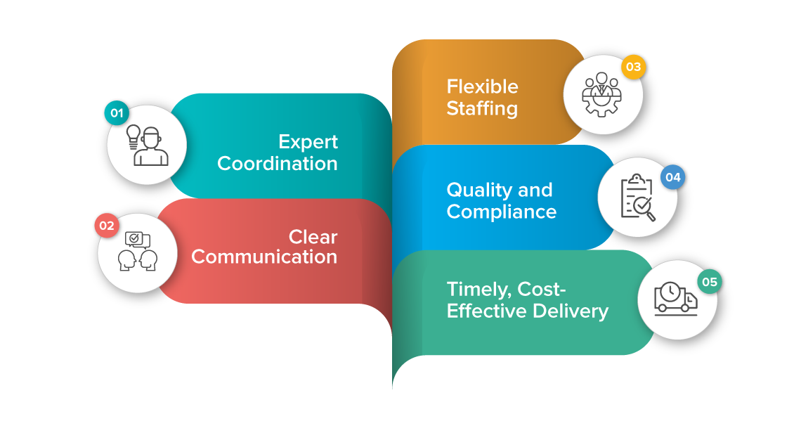 Key Success Drivers