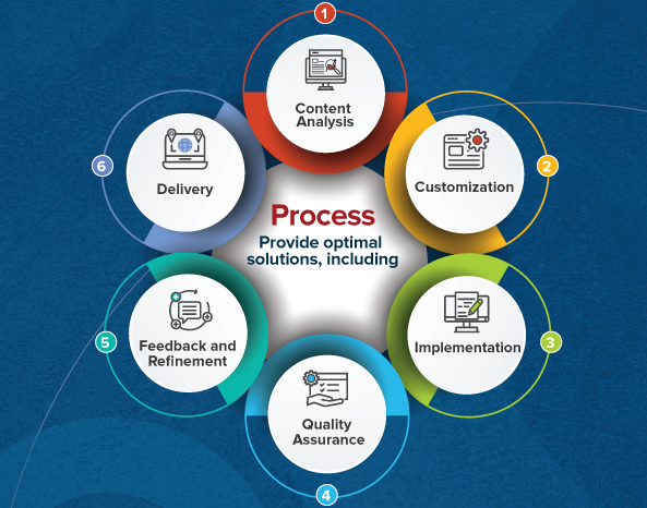 owl info process